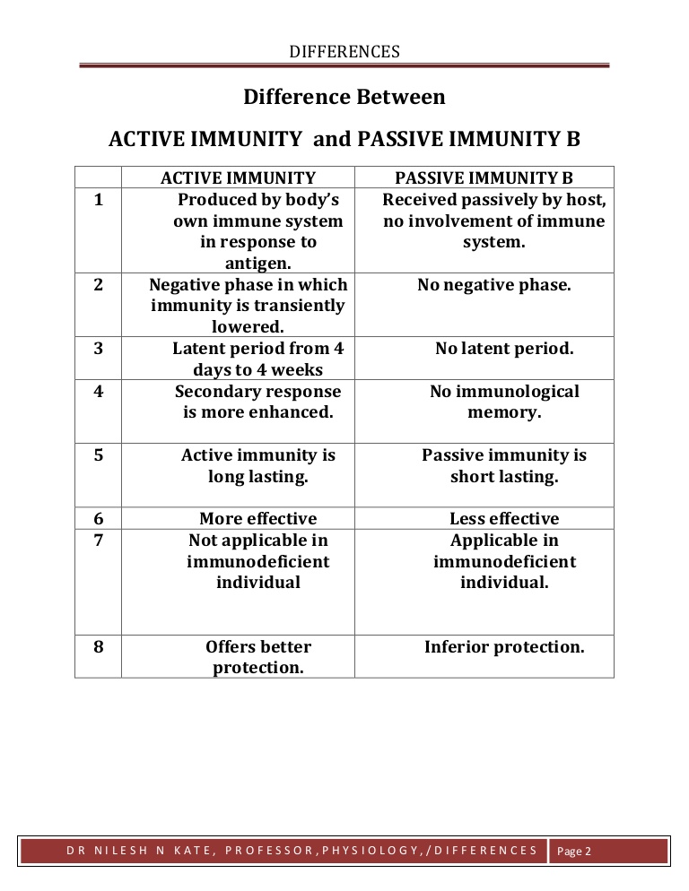 Active and passive immunity examples
